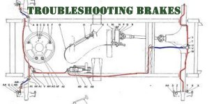 G503 WWII Jeep Brake Adjustments and Troubleshooting.Applies to 1942