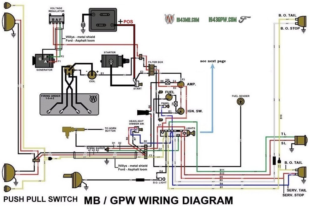 G503 WWII Willys and Ford Early 1942 Jeep Wiring Diagram