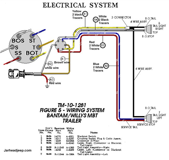 G503 Wiring Diagram for WWII 1/4 ton Jeep trailer